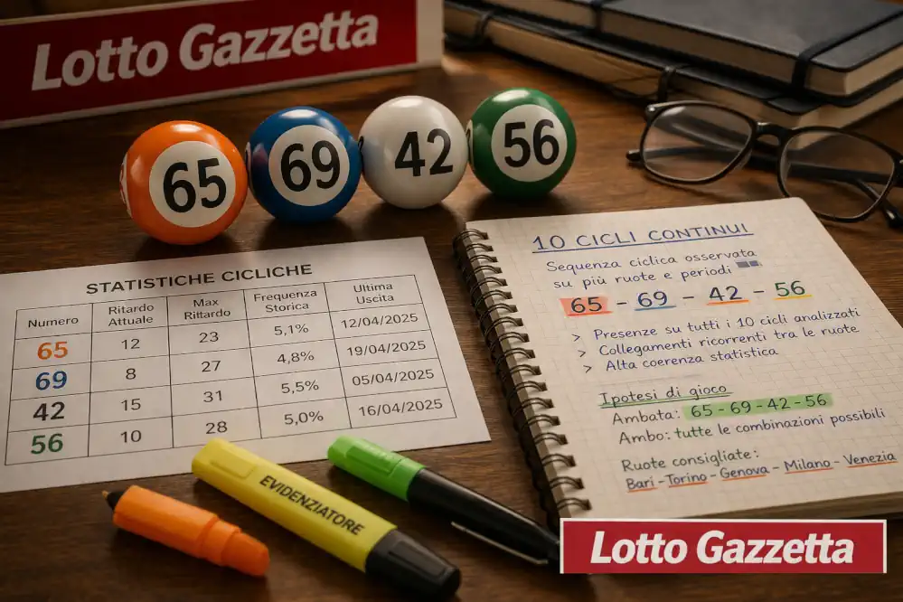 Ciclica Continua Bari Torino: 10 casi sempre vincenti 9 Ciclica Continua Bari Torino: 10 casi sempre vincenti