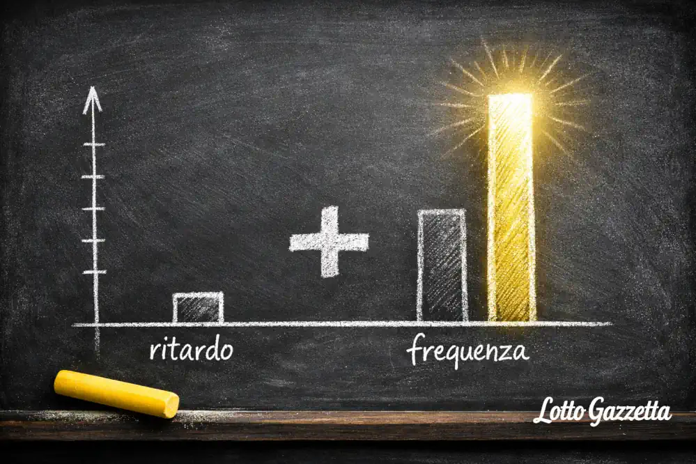 Analisi Ciclica su Roma Oggi con L'Osservatorio del Lotto 9 L'Osservatorio del Lotto e Analisi Ciclica su Roma Oggi