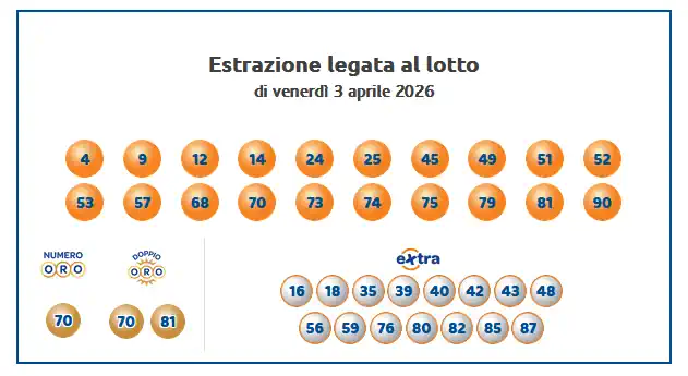 Lotto 10eLotto Superenalotto di 03/04/2026 7 aa10 1