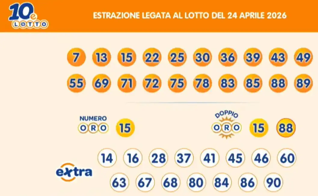 Estrazioni del 10eLotto del 24/04/2026 6 aa10 12