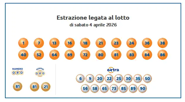 Estrazioni del 10eLotto del 04/04/2026 6 aa10 2