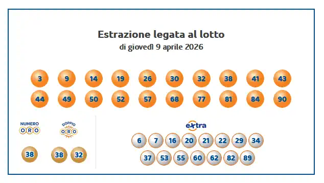 Estrazioni del 10eLotto del 09/04/2026 6 aa10 4
