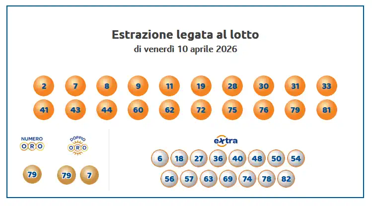 Estrazioni del 10eLotto del 10/04/2026 6 aa10 5
