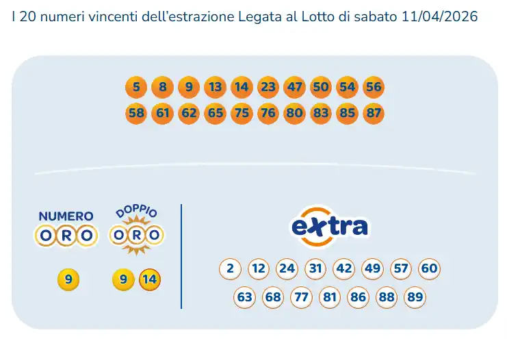 Estrazioni del 10eLotto del 11/04/2026 6 aa10 6