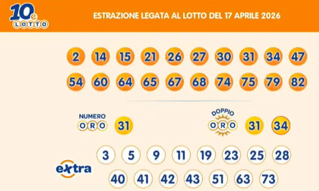 Estrazioni del 10eLotto del 17/04/2026 6 aa10 8
