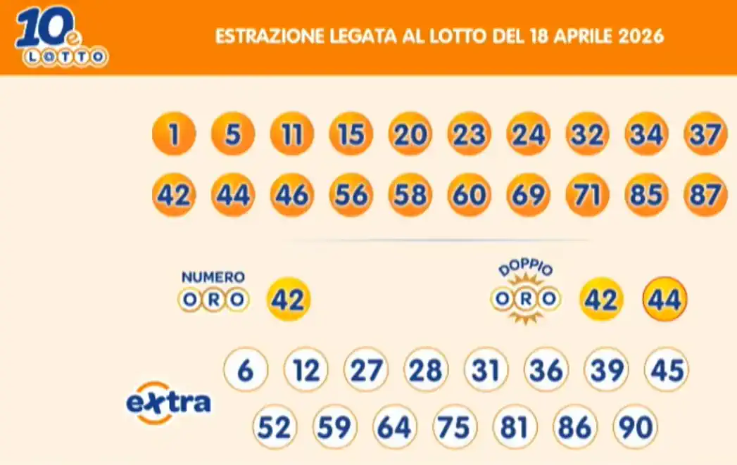 Estrazioni del 10eLotto del 18/04/2026 6 aa10 9