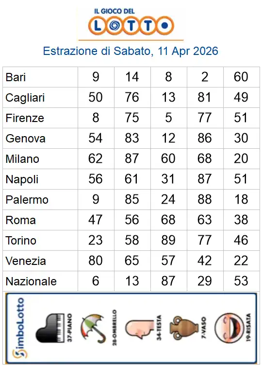 Lotto 10eLotto Superenalotto di 11/04/2026 6 aa22 31