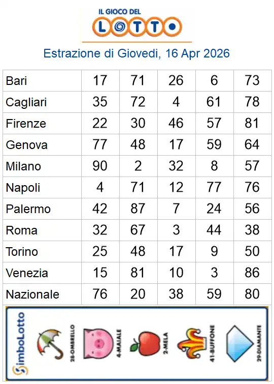 Lotto 10eLotto Superenalotto di 16/04/2026 6 aa22 45
