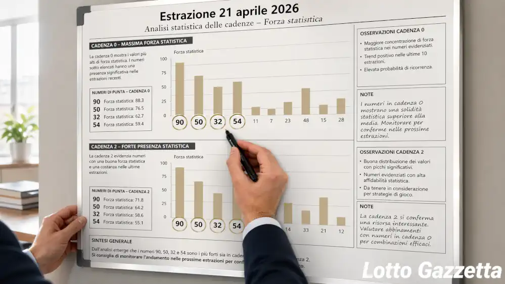 Estrazione Lotto 21 aprile 2026: 9 segnali chiave 6 Estrazione Lotto 21 aprile 2026: 9 segnali chiave