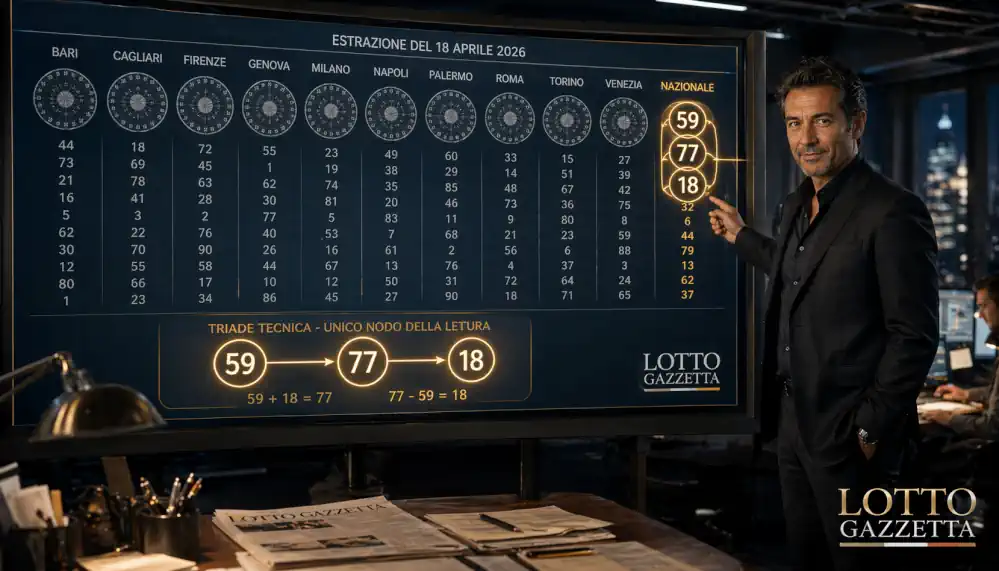 La Triade Lotto del 18 Aprile: il 77 guida la lettura 7 La Triade Lotto del 18 Aprile: il 77 guida la lettura