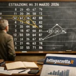 Proposta Lotto dal 2 Aprile 2026: lettura logica