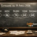 Analisi Estrazione Lotto 14 aprile 2026: lettura logica