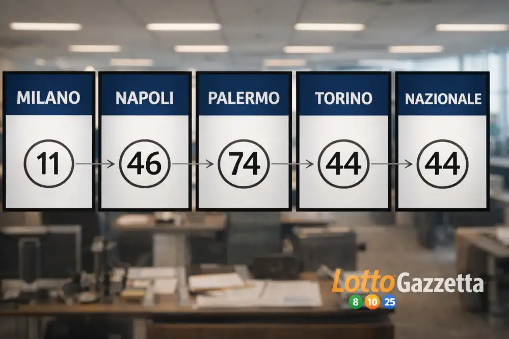 Analisi Estrazione Lotto 14 aprile 2026: lettura logica 7 Analisi Estrazione Lotto 14 aprile 2026: lettura logica