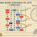 Fabarri e la Ripetizione del Numero del 17 Aprile