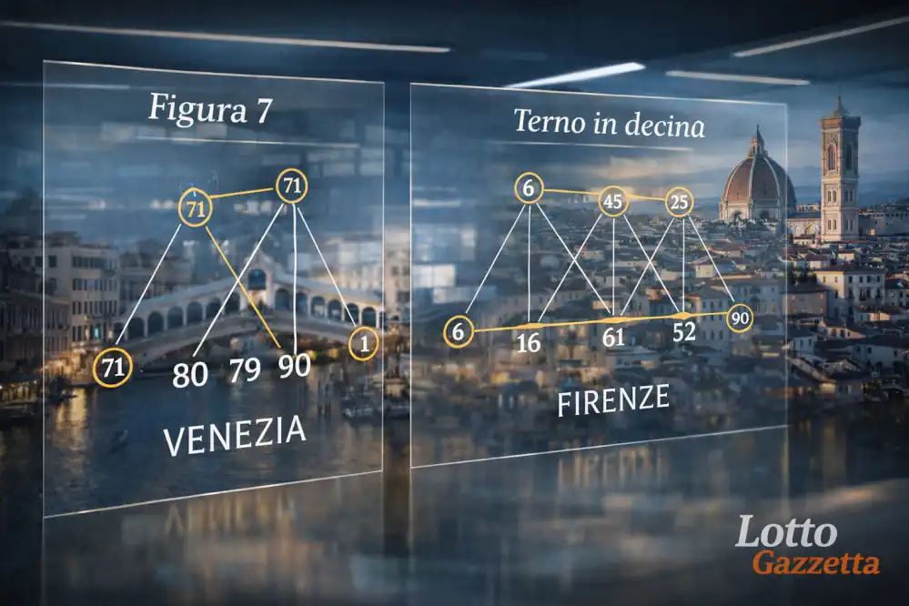 Analisi Lotto 31 marzo: Firenze e la figura 7 8 Analisi Lotto 31 marzo: Firenze e la figura 7