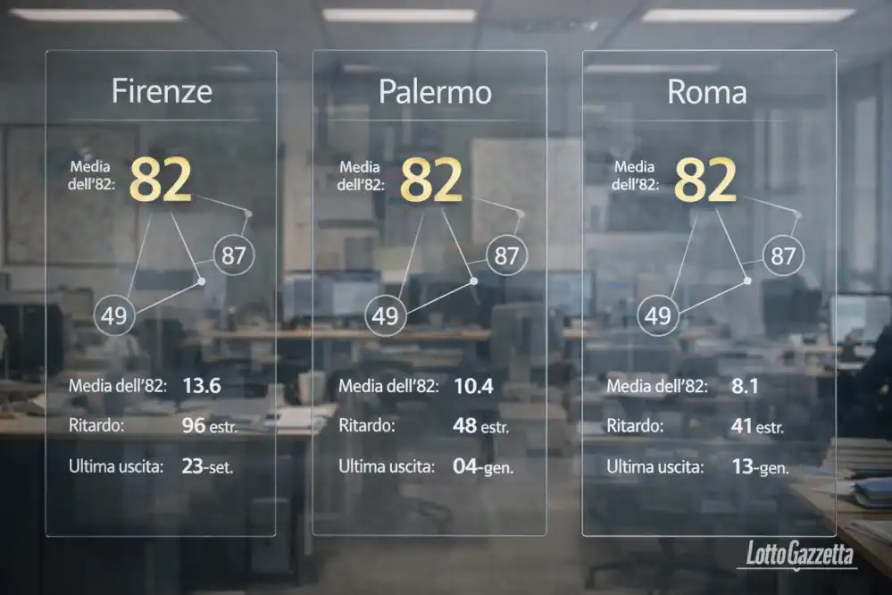 Analisi Lotto 3 aprile 2026: 82 triplo e 41 da 99 6 Analisi Lotto 3 aprile 2026: 82 triplo e 41 da 99