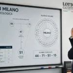 Lotto Facile: Metodo di Osvaldo Manara e previsione