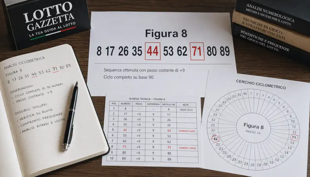 Lotto Facile: Metodo di Osvaldo Manara e previsione 6 Lotto Facile: Metodo di Osvaldo Manara e previsione