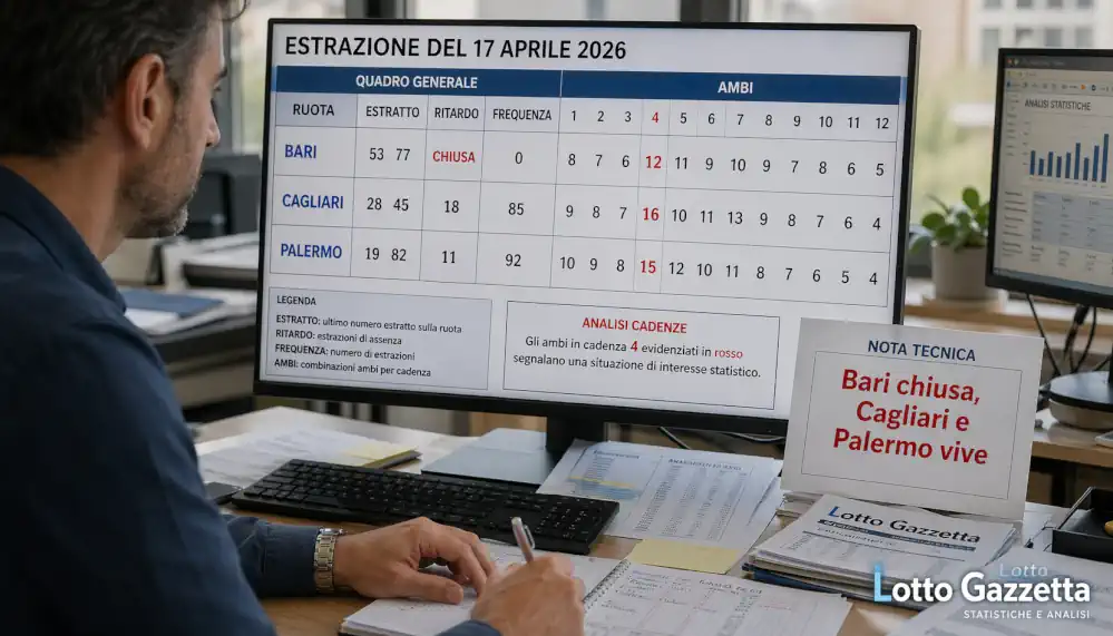 Lotto Facile 3 di Manara: Cagliari e Palermo vive 6 Lotto Facile 3 di Manara: Cagliari e Palermo vive