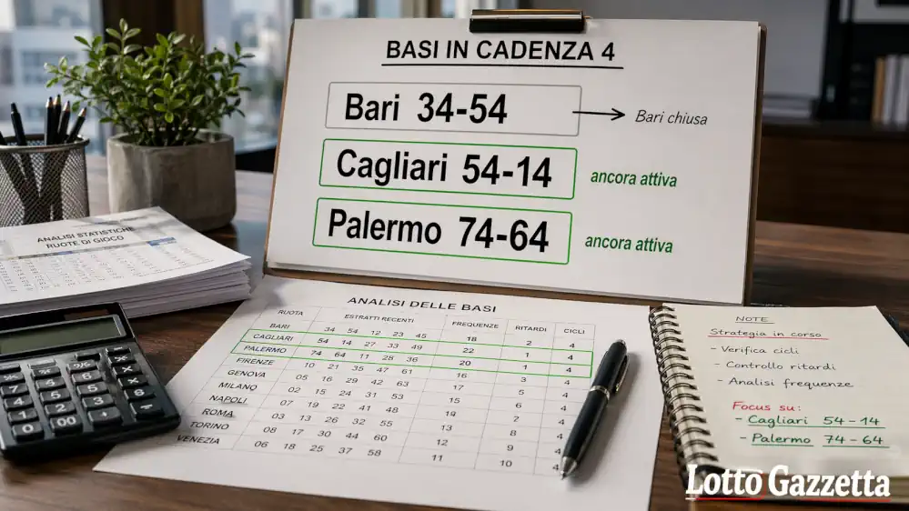 Lotto Facile 3 di Manara: Cagliari e Palermo vive 9 Lotto Facile 3 di Manara: Cagliari e Palermo vive