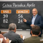 Ciclica Periodica Aprile: 10 casi, 10 esiti utili