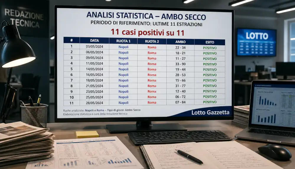 Spia 80 e Somma Diagonale: Analisi Forte su Napoli 8 Spia 80 e Somma Diagonale: Analisi Forte su Napoli