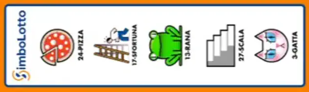 Estrazioni del Lotto di oggi 2 simbolotto 36