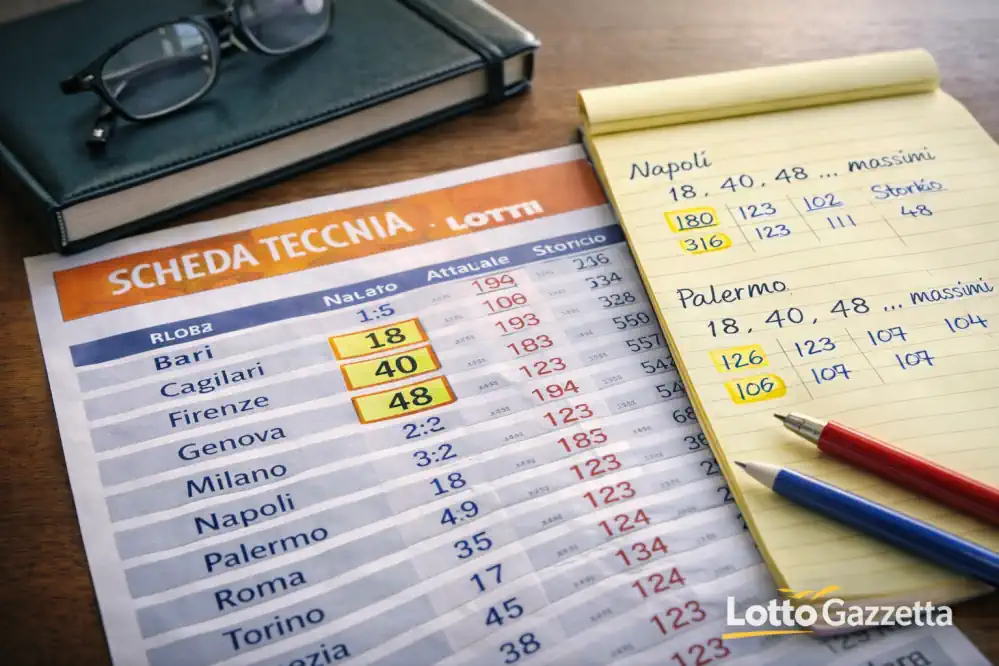 1 Verità Spietata sul terno secco ritardato 8 1 Verità Spietata sul terno secco ritardato