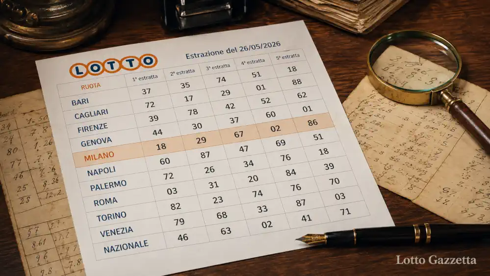 Padre Venanzio Lotto: metodo antico su Milano 3 Padre Venanzio Lotto: metodo antico su Milano