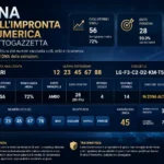 DNA Impronta Numerica Lotto: Numeri Eco e Ritardi