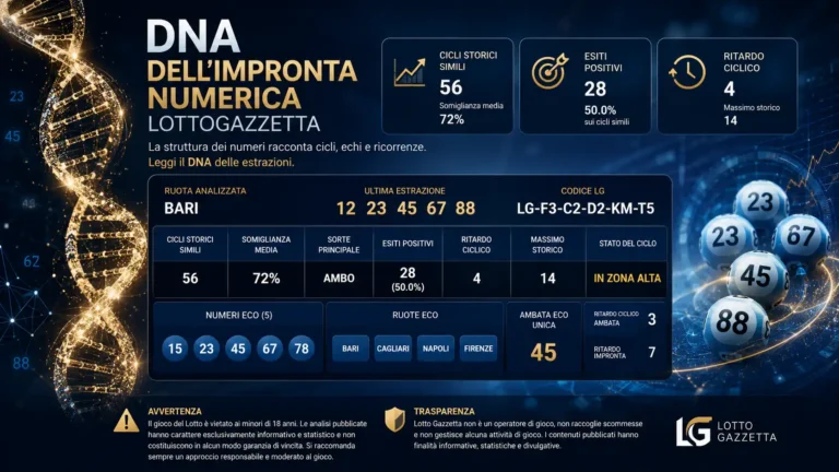 DNA Impronta Numerica Lotto: Numeri Eco e Ritardi 6 DNA Impronta Numerica Lotto: Numeri Eco e Ritardi