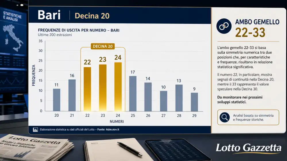 Studio concorso del 4 maggio 2026: il 41 domina 6 Studio concorso del 4 maggio 2026: il 41 domina