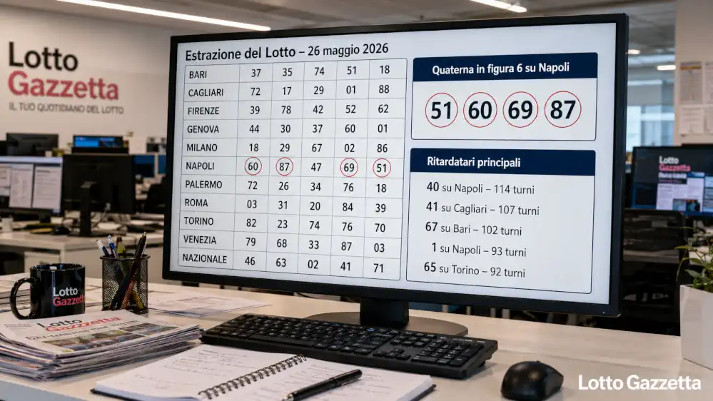 Analisi Lotto 26/05/2026: Figura 6 su Napoli 3 Analisi Lotto 26/05/2026: Figura 6 su Napoli