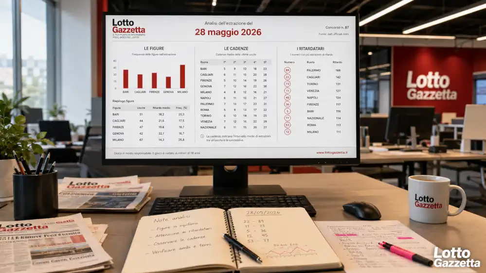 Analisi Lotto 28/05/2026: l’asse 53 del Saggio 5 Analisi Lotto 28/05/2026: l’asse 53 del Saggio
