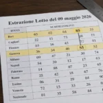Coppia equidistante Lotto: 10 Bari Genova