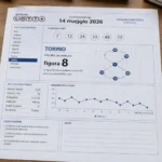 L’Addizione Fissa Lotto su Torino