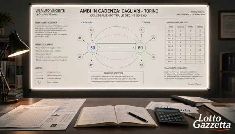 Metodo Manara Un aiuto vincente sul Lotto