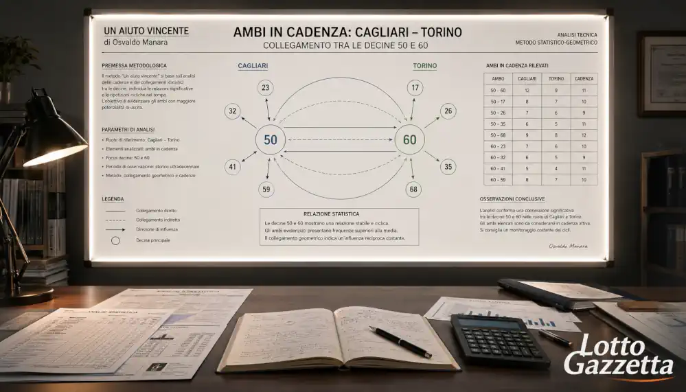 Metodo Manara Un aiuto vincente sul Lotto