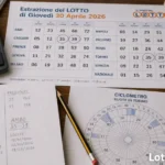 Ciclica Periodica ambi uguali: 66 forte