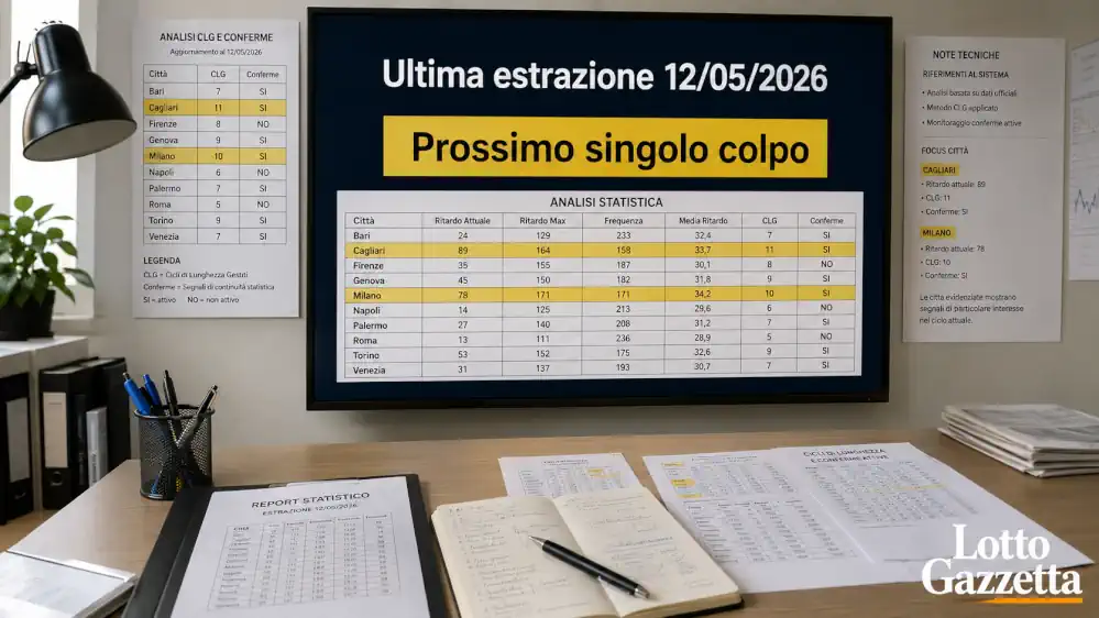 Radar Finale Lotto: 36 guida il prossimo colpo 6 Radar Finale Lotto: 36 guida il prossimo colpo