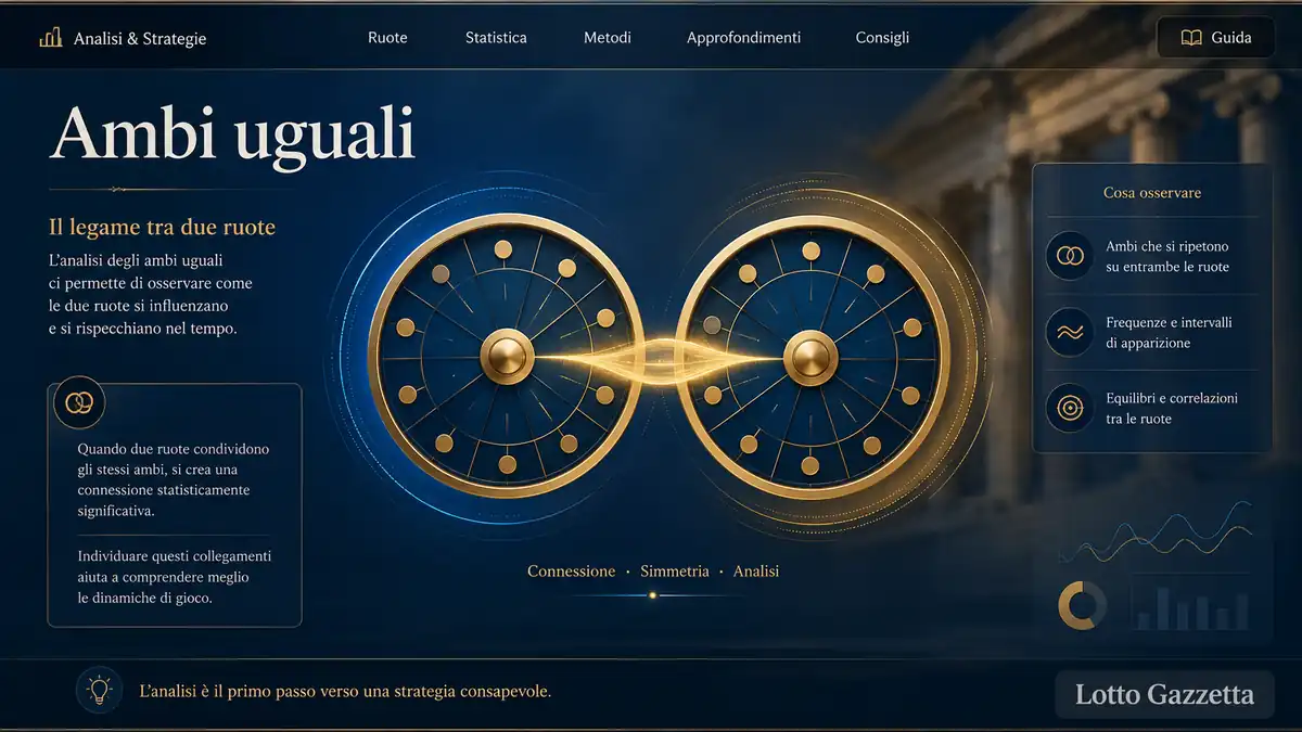 Metodo Lotto ambi uguali: segnale potente 3 Metodo Lotto ambi uguali: segnale potente