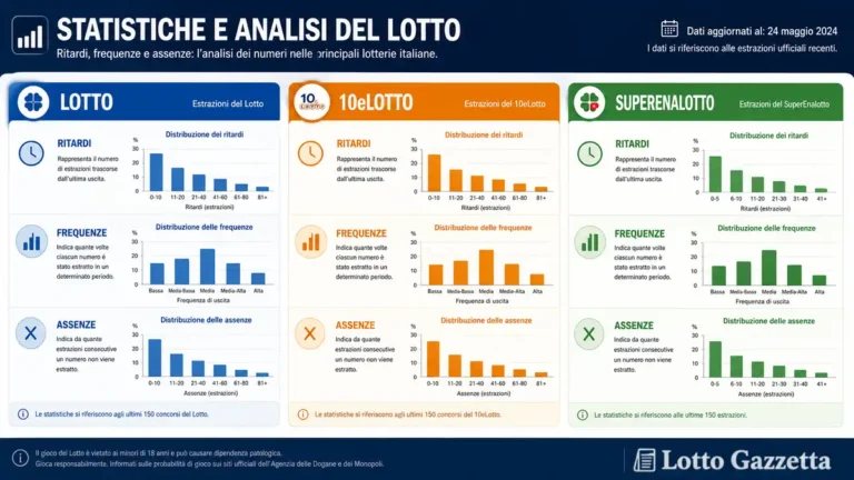 Estrazioni Lotto 10eLotto SuperEnalotto 13 giugno 2026 1 Estrazioni Lotto 10eLotto SuperEnalotto 13 giugno 2026