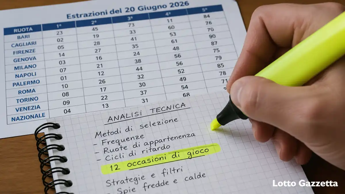 Analisi Lotto 20 giugno 2026: forte segnale 27 5 Analisi Lotto 20 giugno 2026: forte segnale 27