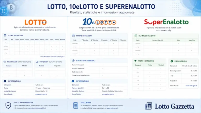 Estrazioni Lotto, 10eLotto e SuperEnalotto 9 giugno 2026 1 Estrazioni Lotto, 10eLotto e SuperEnalotto 9 giugno 2026