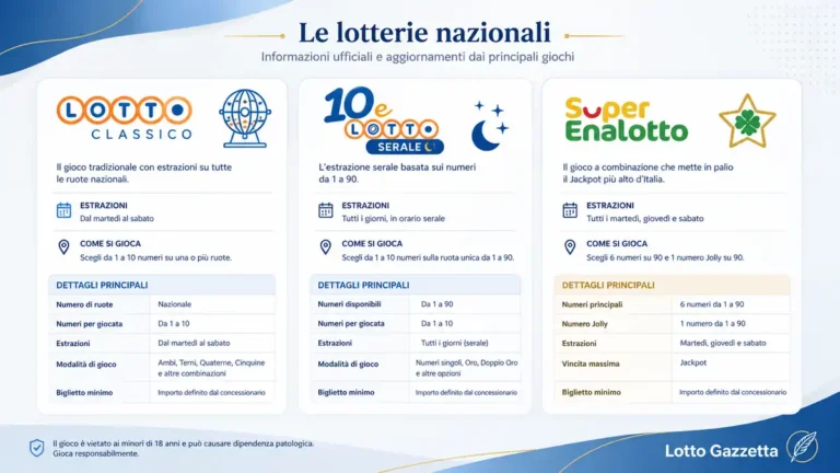 Estrazioni 11 giugno 2026: Lotto, 10eLotto e SuperEnalotto 1 Estrazioni 11 giugno 2026: Lotto, 10eLotto e SuperEnalotto