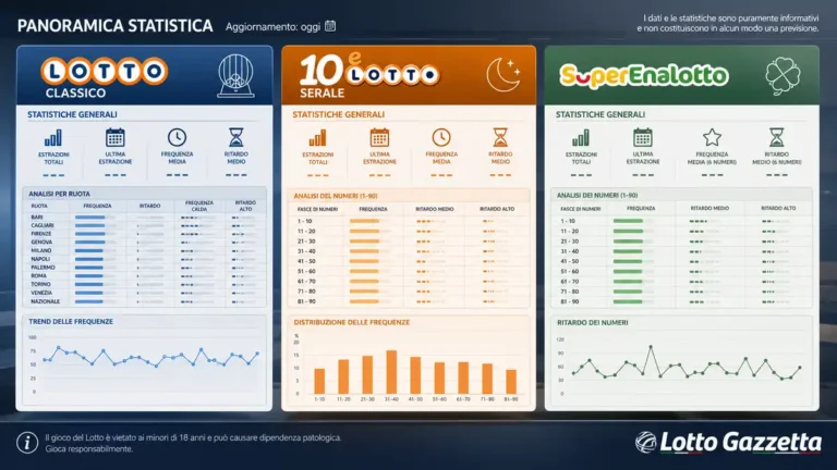 Estrazioni Lotto 10eLotto e SuperEnalotto 20/06/2026 1 Estrazioni Lotto 10eLotto e SuperEnalotto 20/06/2026