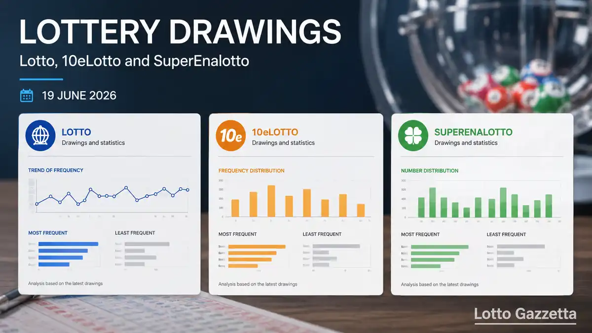 Estrazioni Lotto 10eLotto e SuperEnalotto del 19/06/2026 4 Estrazioni Lotto 10eLotto e SuperEnalotto del 19/06/2026