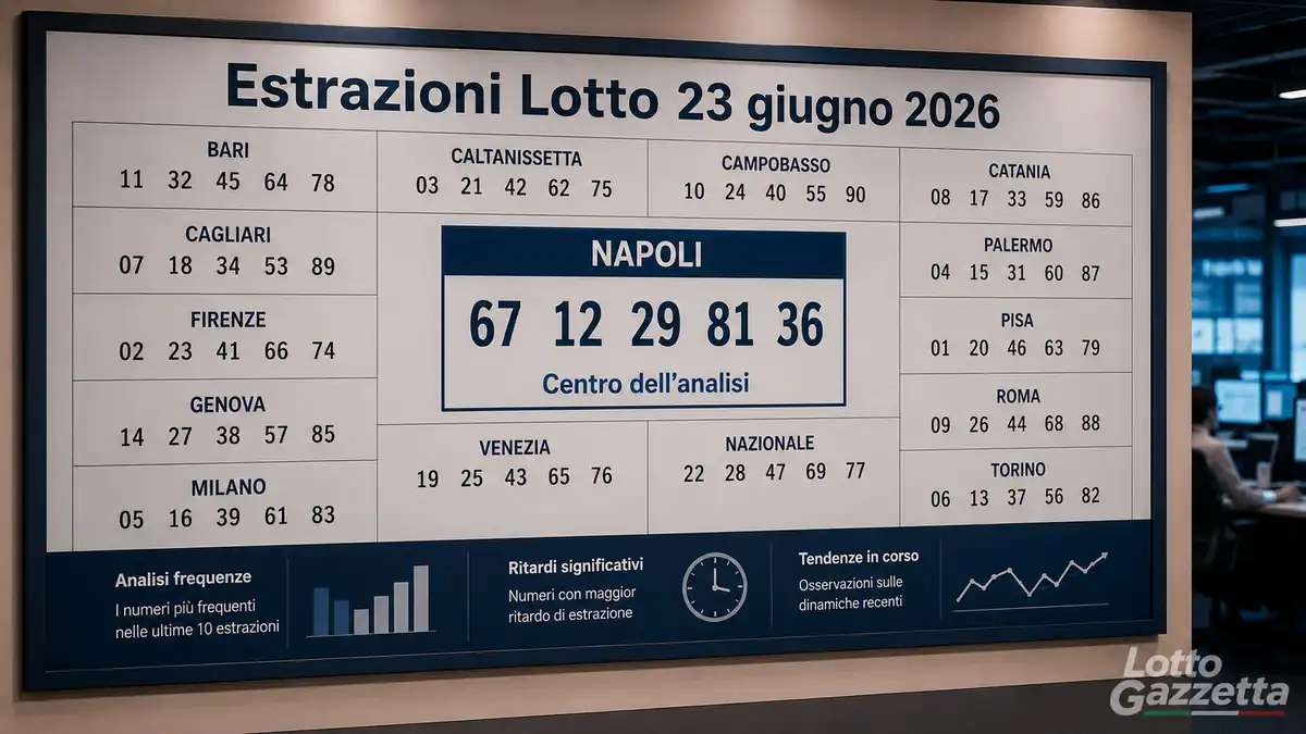 Estrazioni Lotto 23 giugno 2026: 7 segnali chiave 4 Estrazioni Lotto 23 giugno 2026: 7 segnali chiave