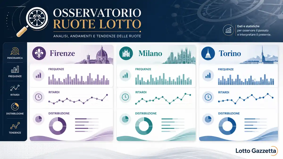 Osservatorio Ruote Lotto: Firenze guida l’analisi 3 Osservatorio Ruote Lotto: Firenze guida l’analisi