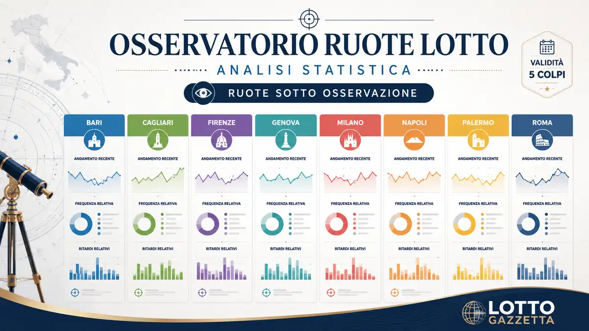 Osservatorio Ruote Lotto: Milano prima nell’analisi 3 Osservatorio Ruote Lotto: Milano prima nell’analisi